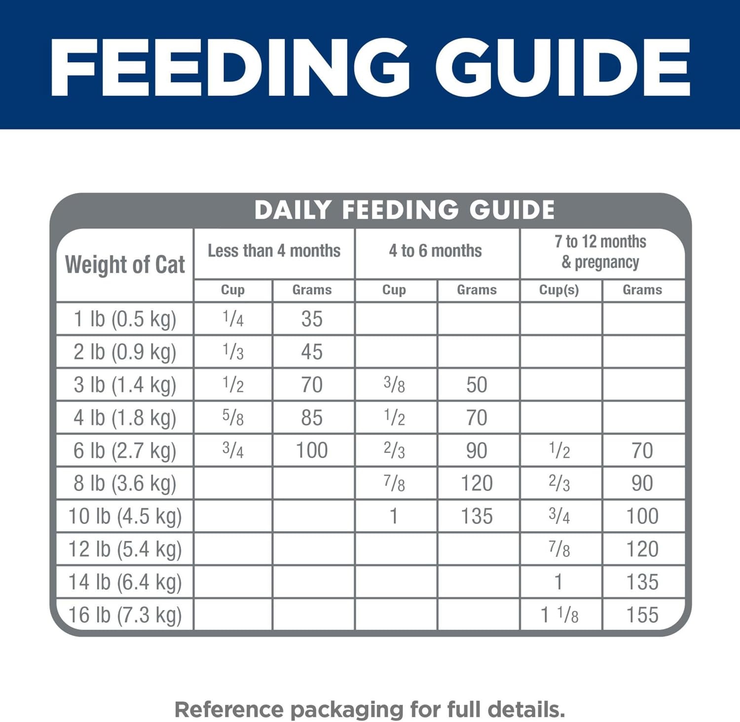 image:imageHills Science Diet Kitten Dry Cat Food Chicken 155 lb BagChicken