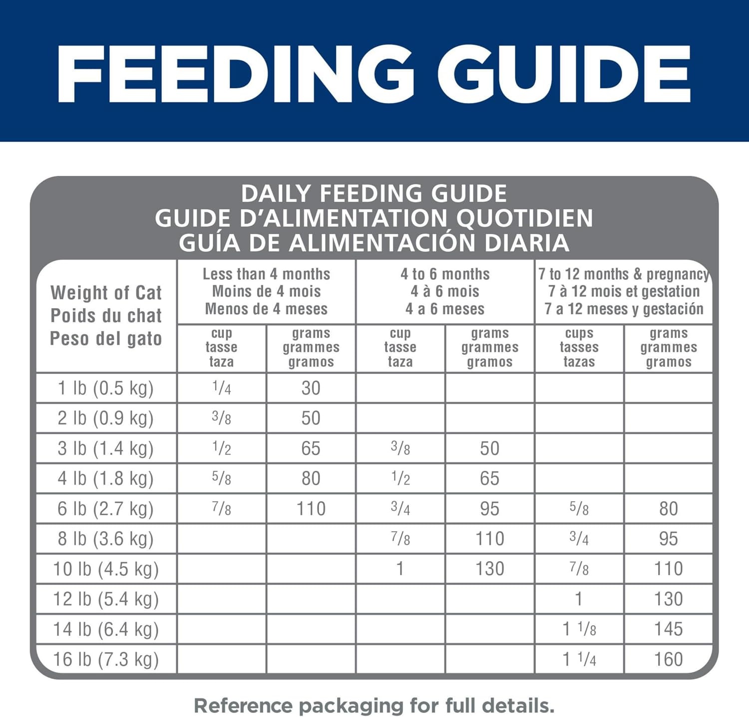 image:imageHills Science Diet Kitten Kitten Premium Nutrition Dry Cat Food No Corn Wheat Soy Chicken amp Brown Rice 35 lb BagNo Corn Wheat Soy Chicken Brown Rice