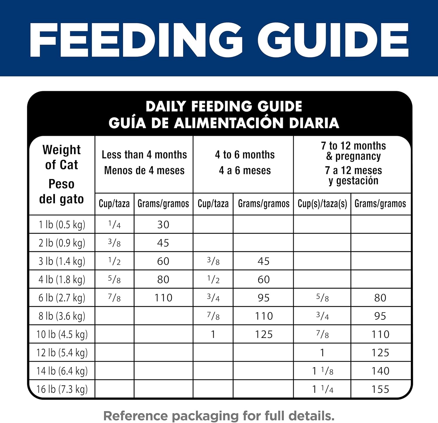 image:imageHills Science Diet Kitten Sensitive Stomach amp Skin Dry Cat Food Salmon amp Brown Rice 35 lb BagSalmon Brown Rice