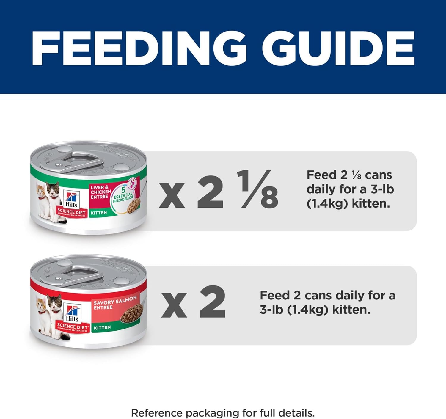 image:imageHills Science Diet Kitten Wet Cat Food Variety Pack Liver amp Chicken Salmon Minced 29 oz Cans 12PackVariety Pack Liver Chicken Salmon Minced
