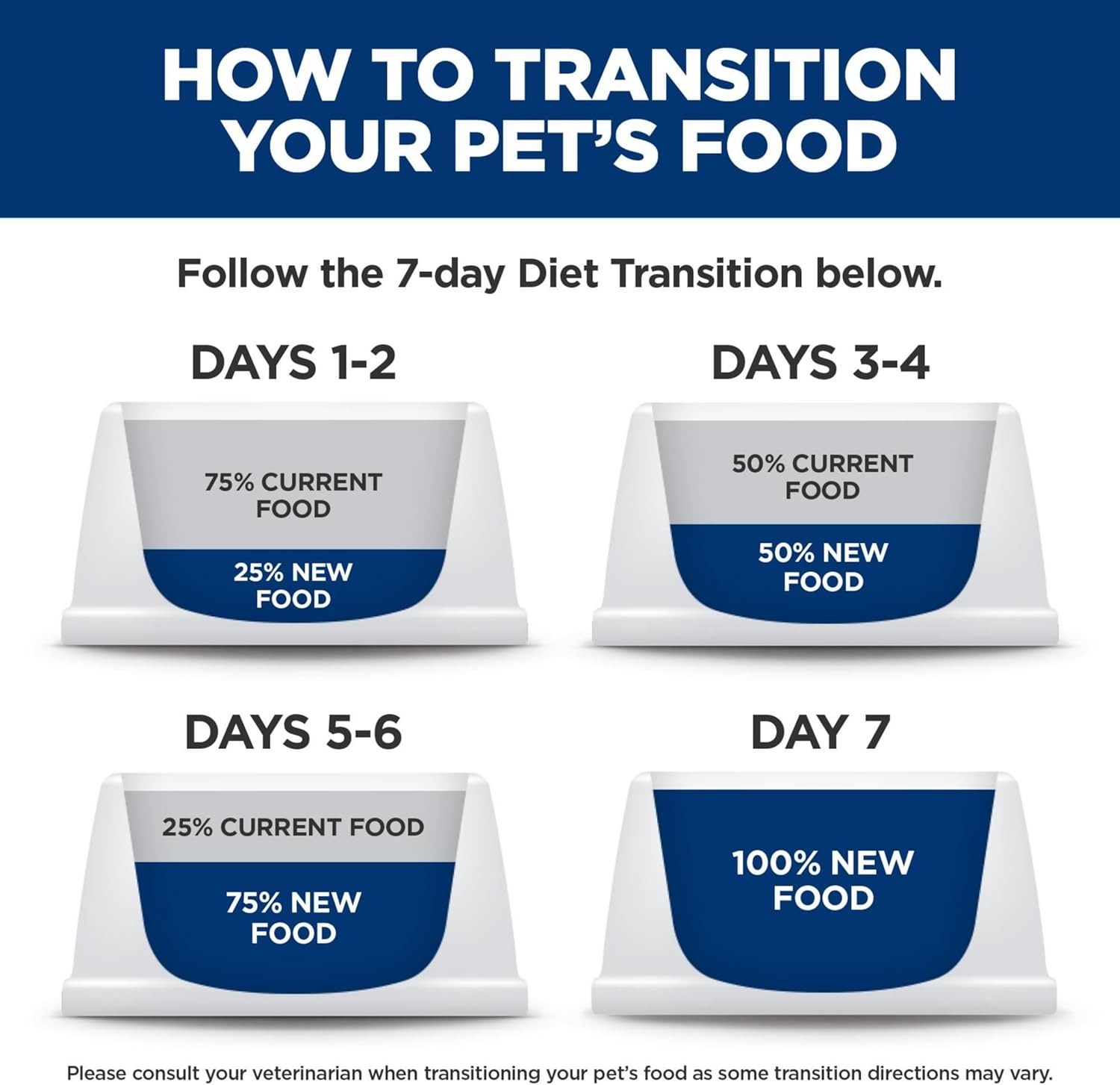 image:imageHills Science Diet Kitten Wet Cat Food Variety Pack Liver amp Chicken Salmon Minced 29 oz Cans 12PackVariety Pack Liver Chicken Salmon Minced