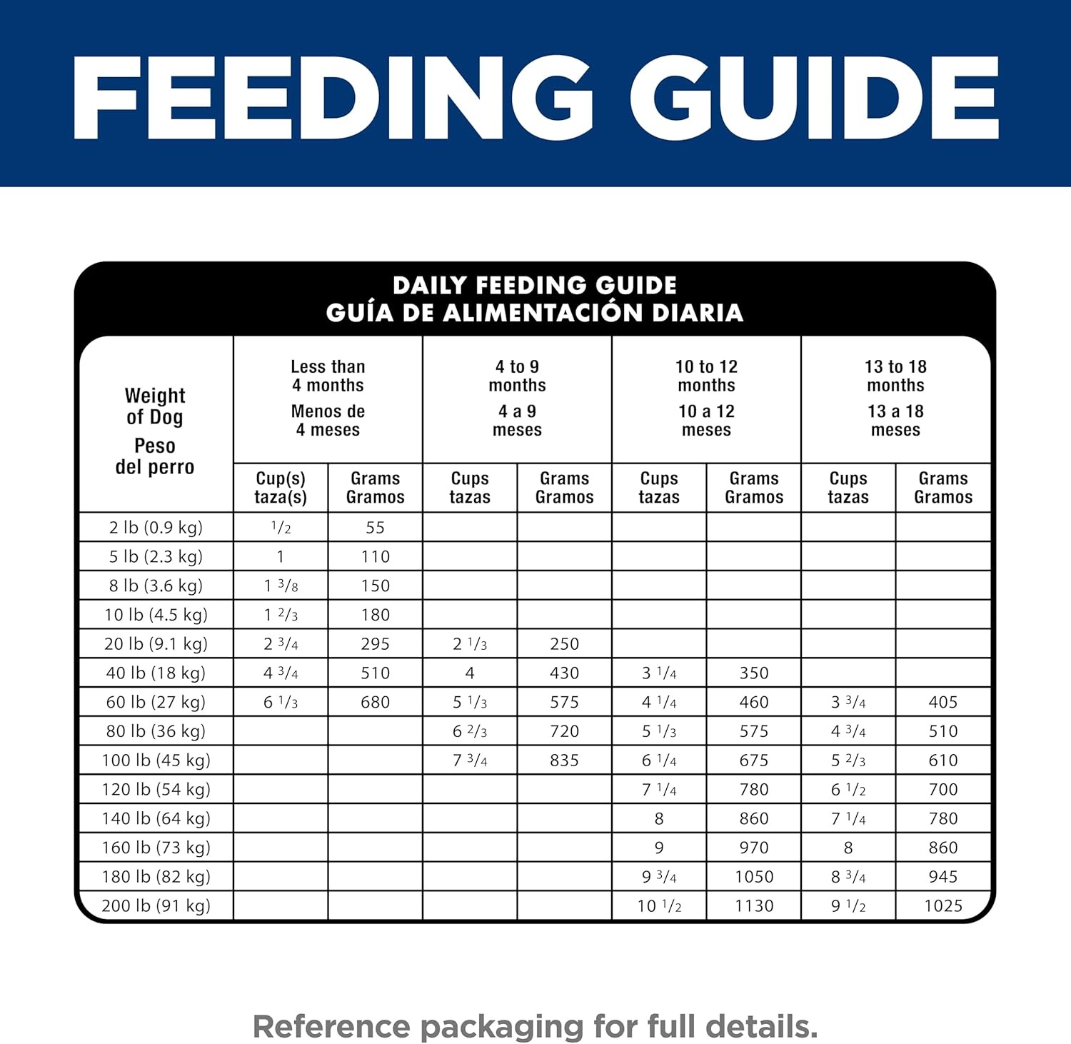 image:imageHills Science Diet Puppy Large Breed Dry Dog Food Chicken amp Brown Rice 275 lb BagChicken Brown Rice