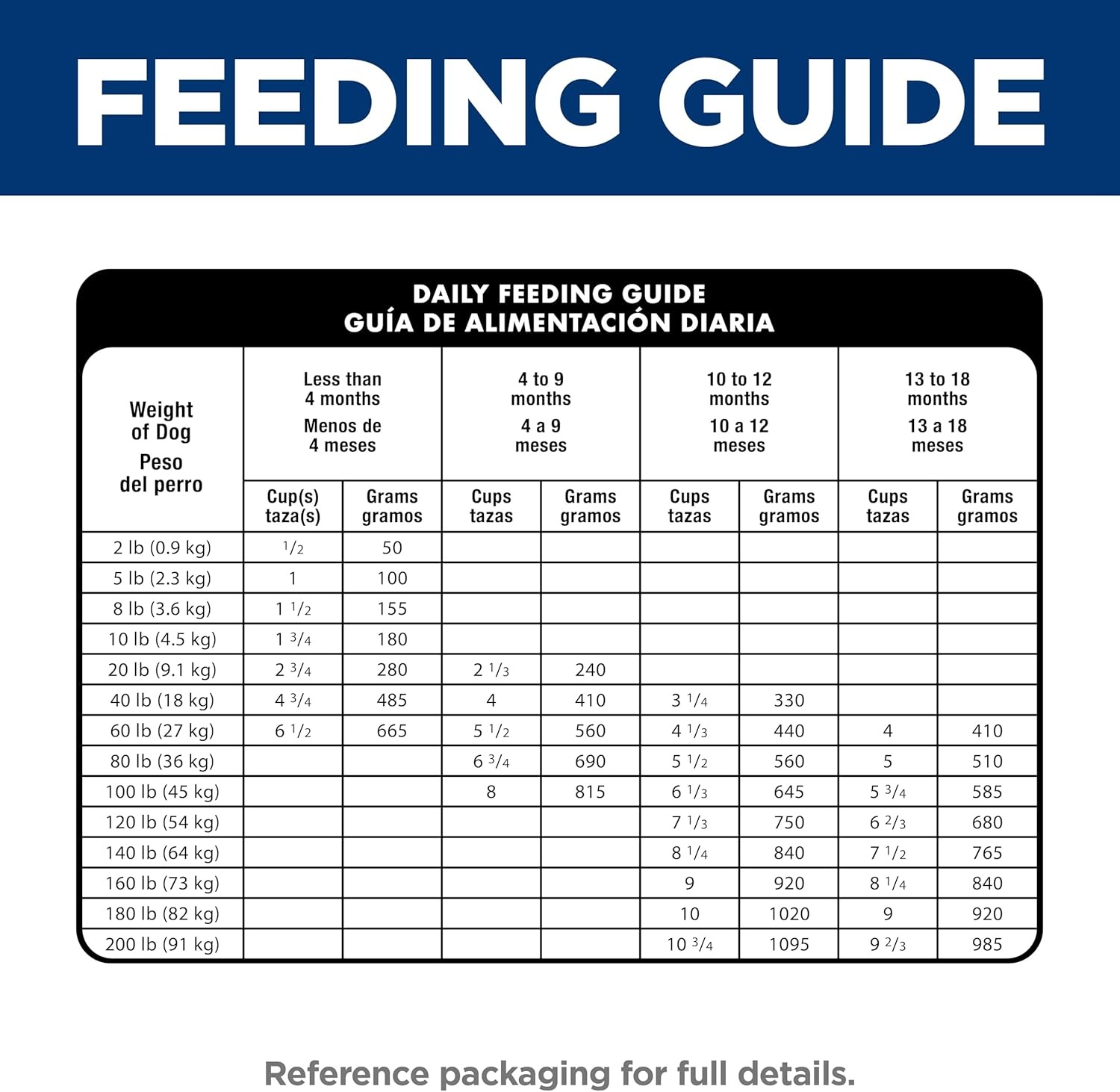 image:imageHills Science Diet Puppy Large Breed Dry Dog Food Chicken amp Brown Rice 275 lb BagLamb Brown Rice
