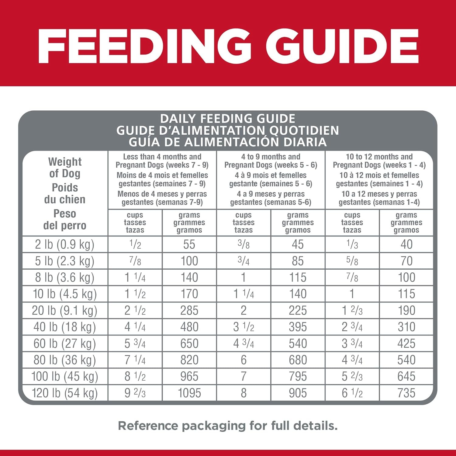 image:imageHills Science Diet Puppy Puppy Premium Nutrition Dry Dog Food No Corn Wheat Soy Chicken amp Brown Rice 125 lb BagNo Corn Wheat Soy Chicken Brown Rice