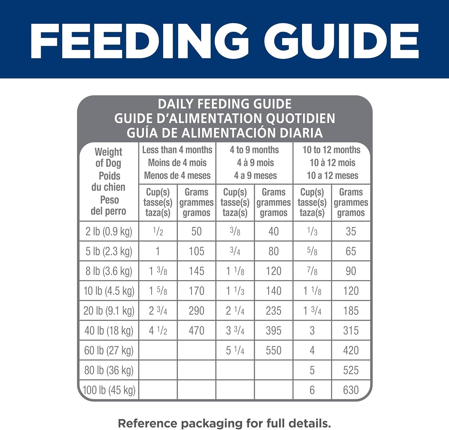 image:imageHills Science Diet Puppy Sensitive Stomach amp Skin Wet Dog Food Salmon amp Vegetable Stew 125 oz Cans 12Pack125 Ounce Pack of 12