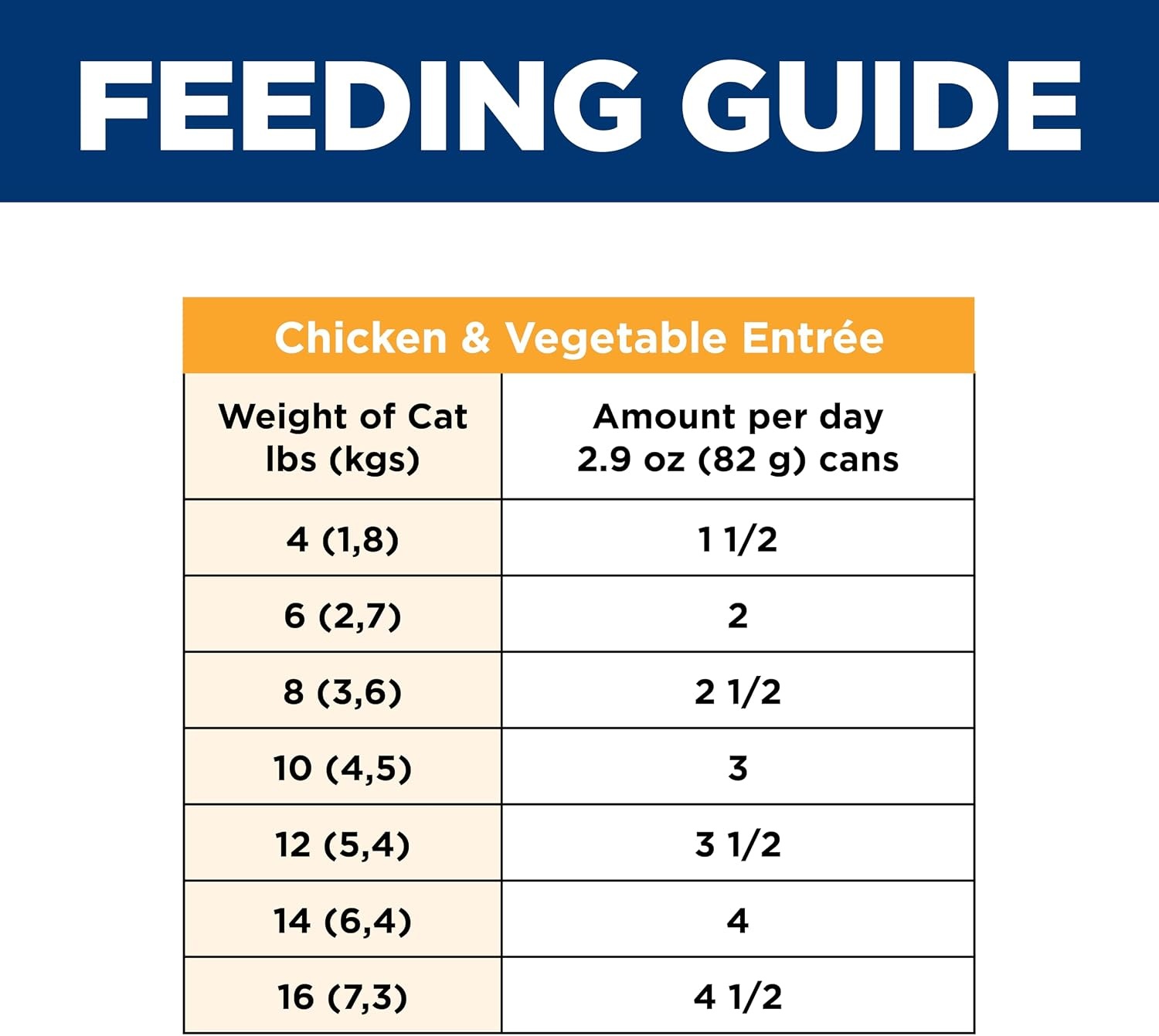 image:imageHills Science Diet Sensitive Stomach amp Skin Adult 16 Stomach amp Skin Sensitivity Support Wet Cat Food Tuna amp Vegetables Minced 29 oz Can Case of 24Variety Pack Chicken Tuna Duck