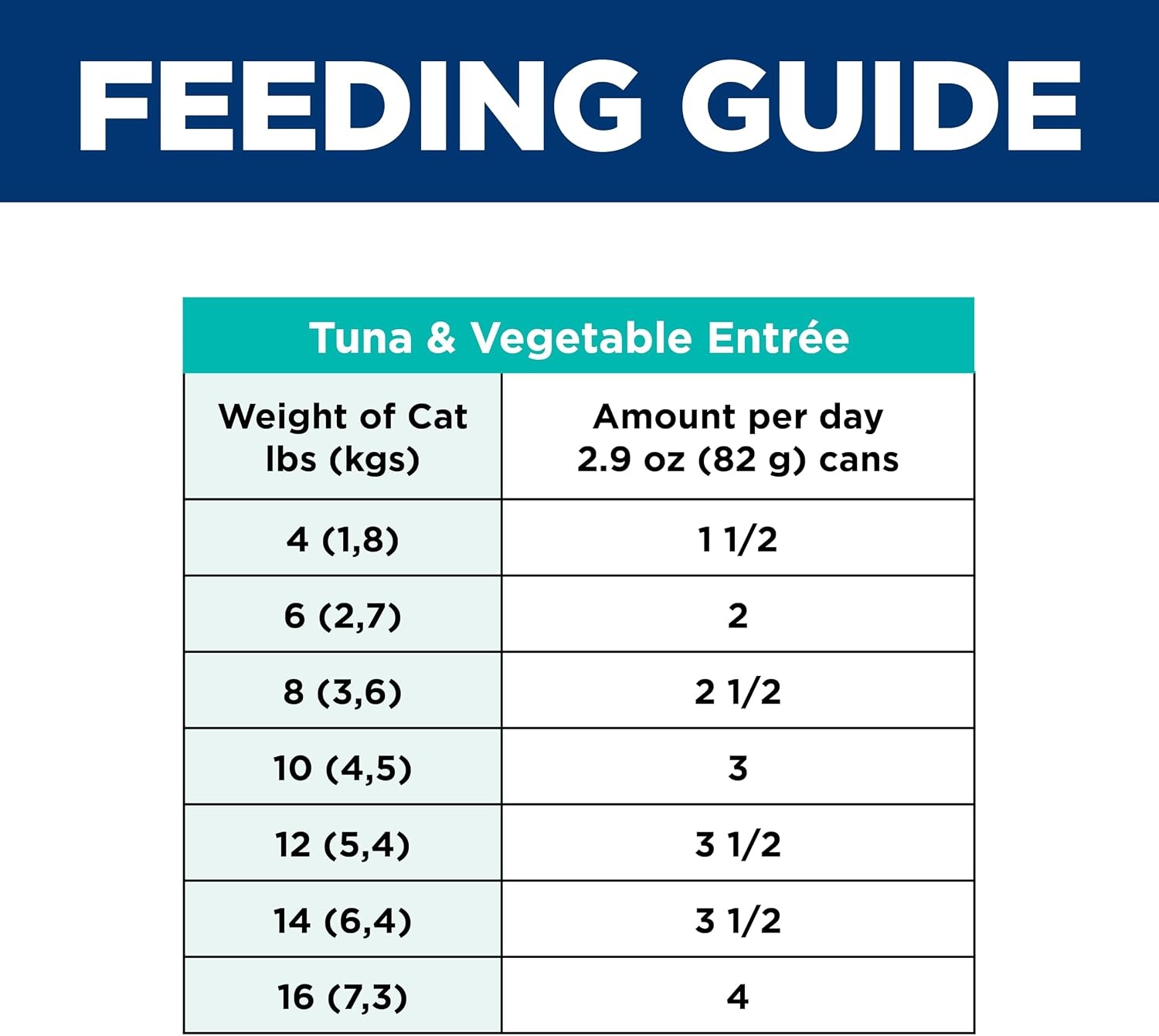 image:imageHills Science Diet Sensitive Stomach amp Skin Adult 16 Stomach amp Skin Sensitivity Support Wet Cat Food Tuna amp Vegetables Minced 29 oz Can Case of 24Variety Pack Chicken Tuna Duck