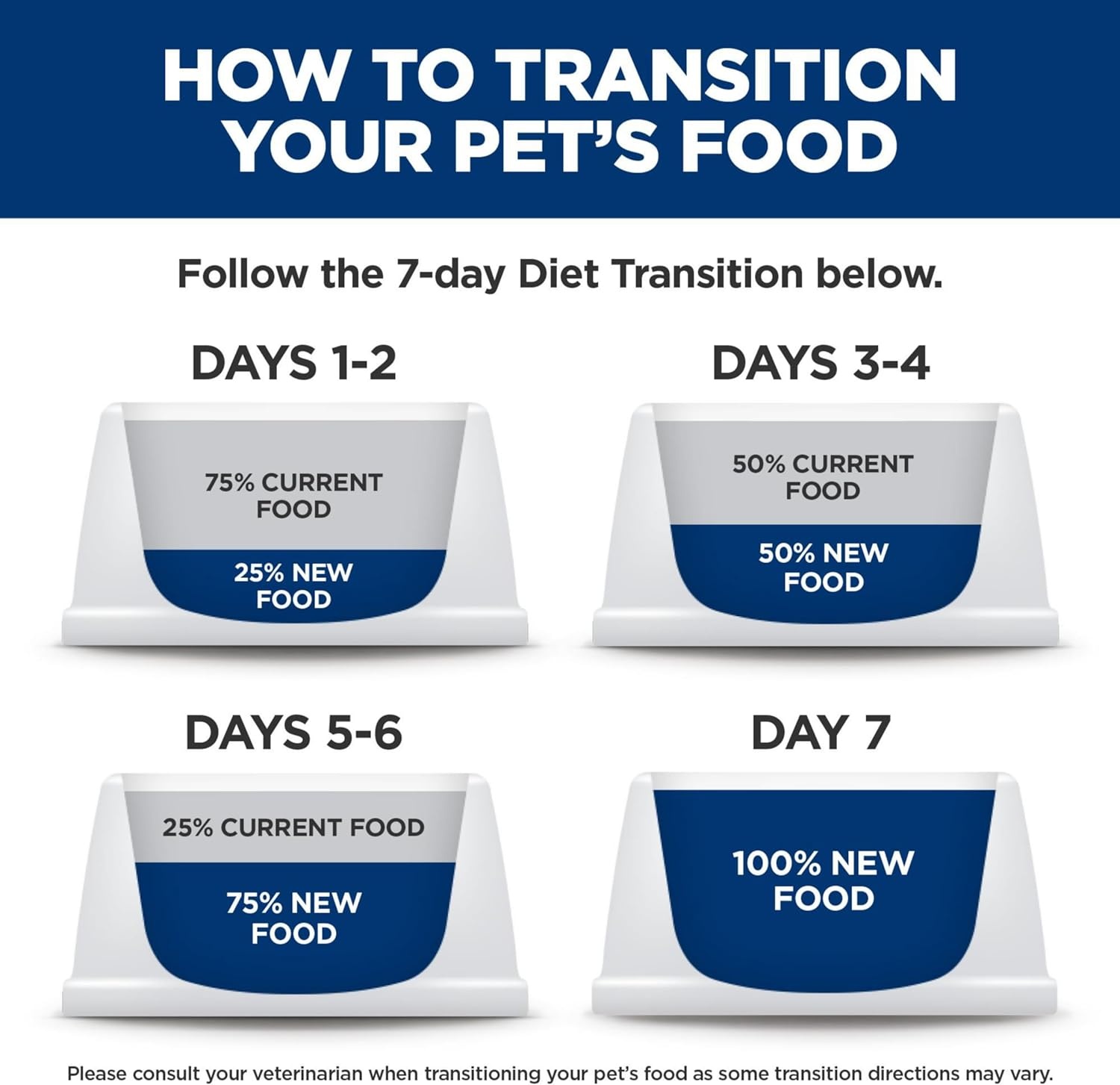 image:imageHills Science Diet Sensitive Stomach amp Skin Adult 16 Stomach amp Skin Sensitivity Support Wet Cat Food Tuna amp Vegetables Minced 29 oz Can Case of 24Variety Pack Chicken Tuna Minced