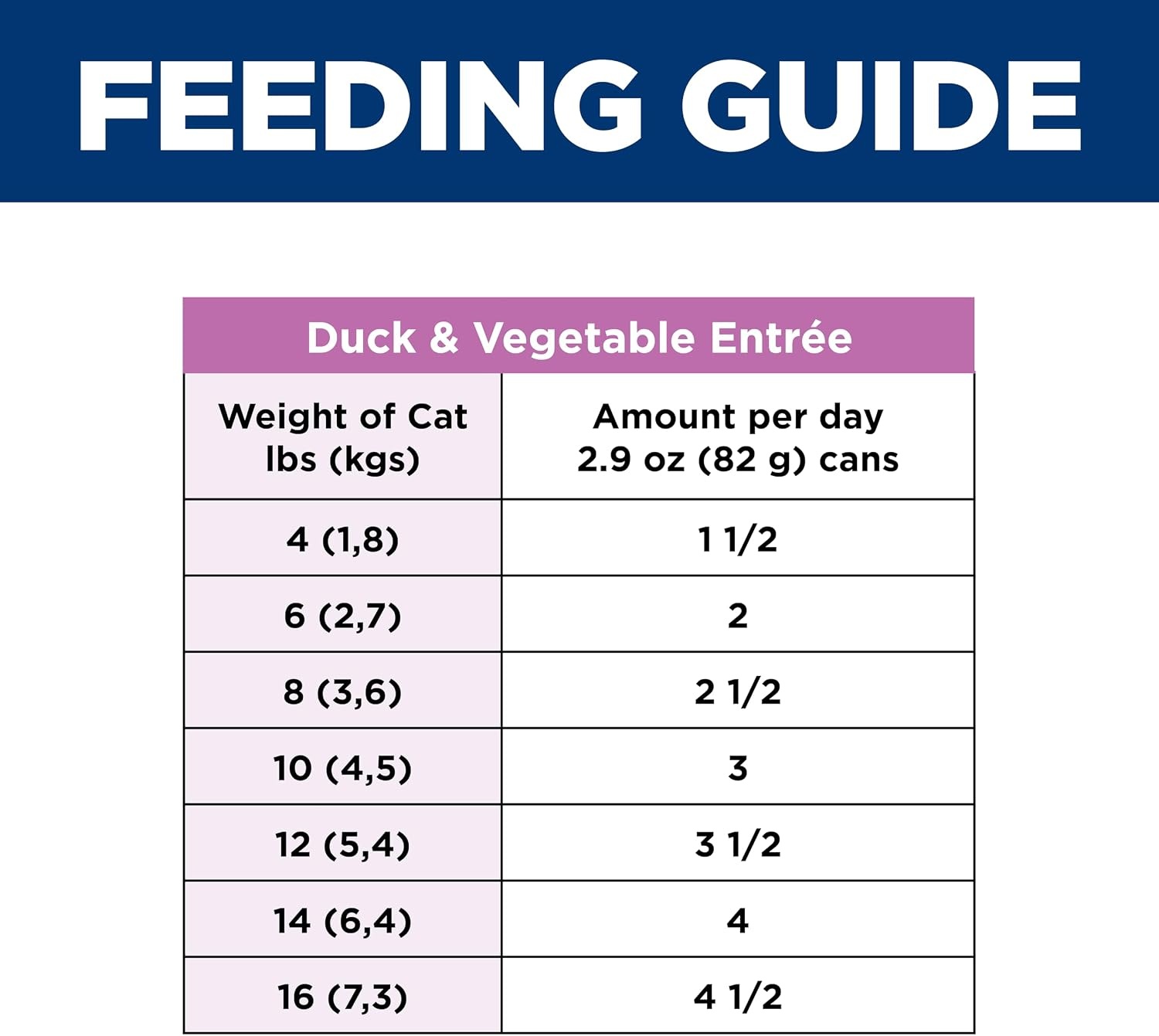 image:imageHills Science Diet Sensitive Stomach amp Skin Adult 16 Stomach amp Skin Sensitivity Support Wet Cat Food Tuna amp Vegetables Minced 29 oz Can Case of 24Variety Pack Chicken Tuna Duck
