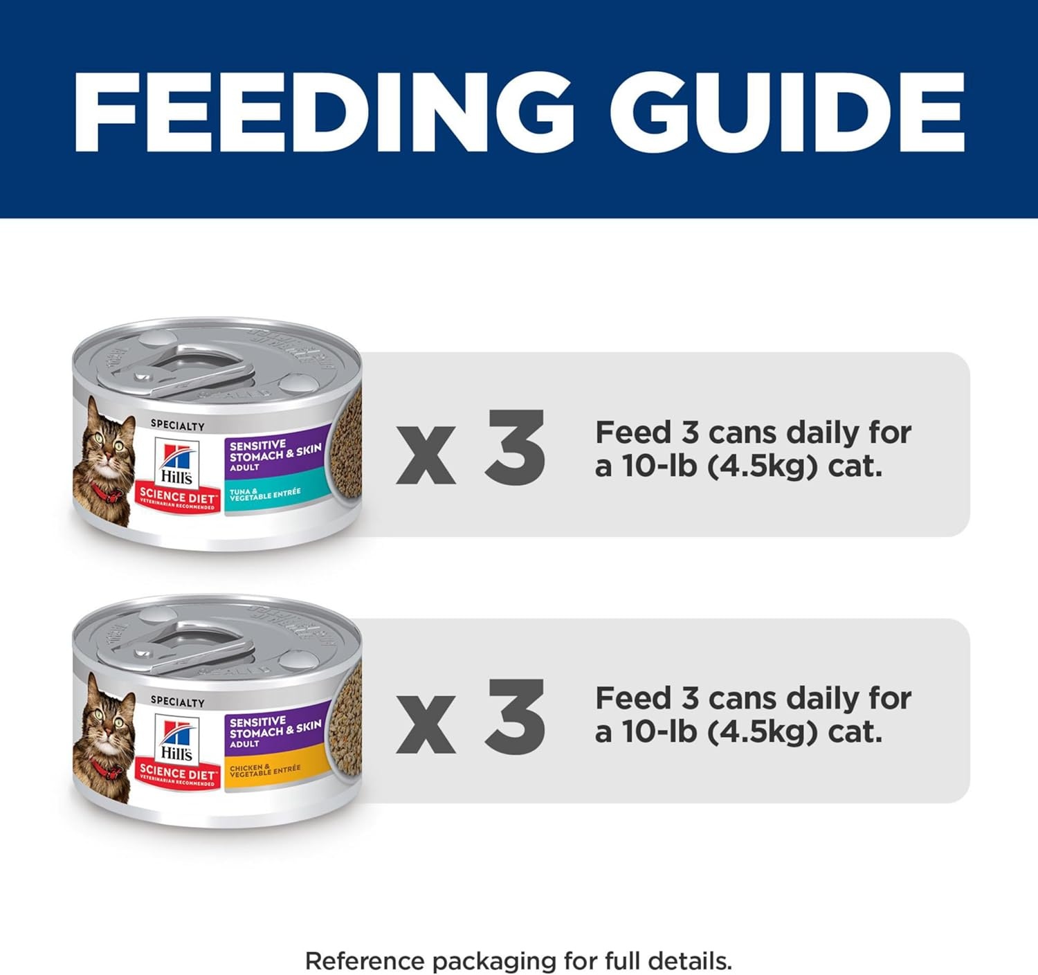 image:imageHills Science Diet Sensitive Stomach amp Skin Adult 16 Stomach amp Skin Sensitivity Support Wet Cat Food Tuna amp Vegetables Minced 29 oz Can Case of 24Variety Pack Chicken Tuna Minced