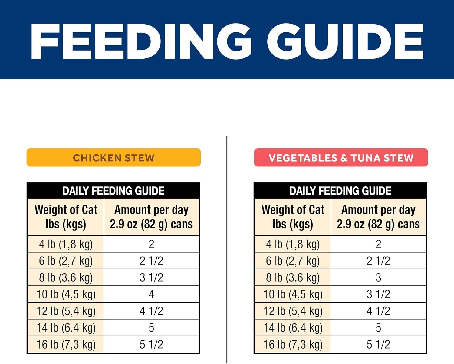 image:imageHills Science Diet Urinary Hairball Control Adult 16 Wet Cat Food Chicken amp Vegetables Stew 29 oz Cans Pack of 24Variety Pack Chicken Tuna Vegetables Stew
