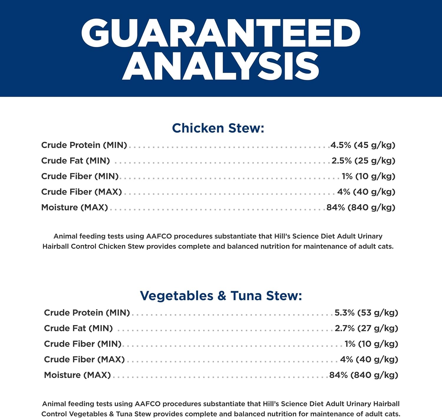 image:imageHills Science Diet Urinary Hairball Control Adult 16 Wet Cat Food Chicken amp Vegetables Stew 29 oz Cans Pack of 24Variety Pack Chicken Tuna Vegetables Stew