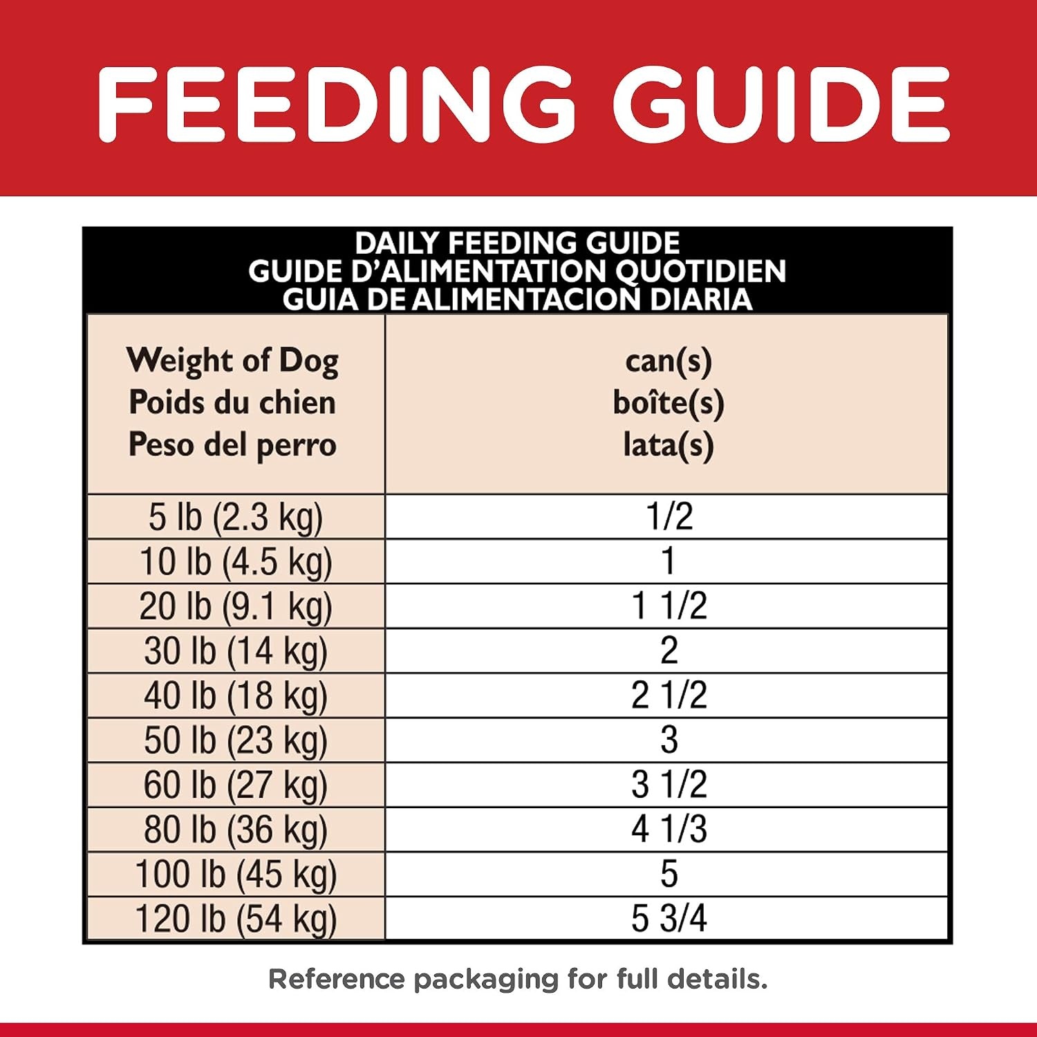 image:imageHills Science Diet Wet Dog Food Turkey amp Barley Entre Adult 16 13 oz Cans 12Pack