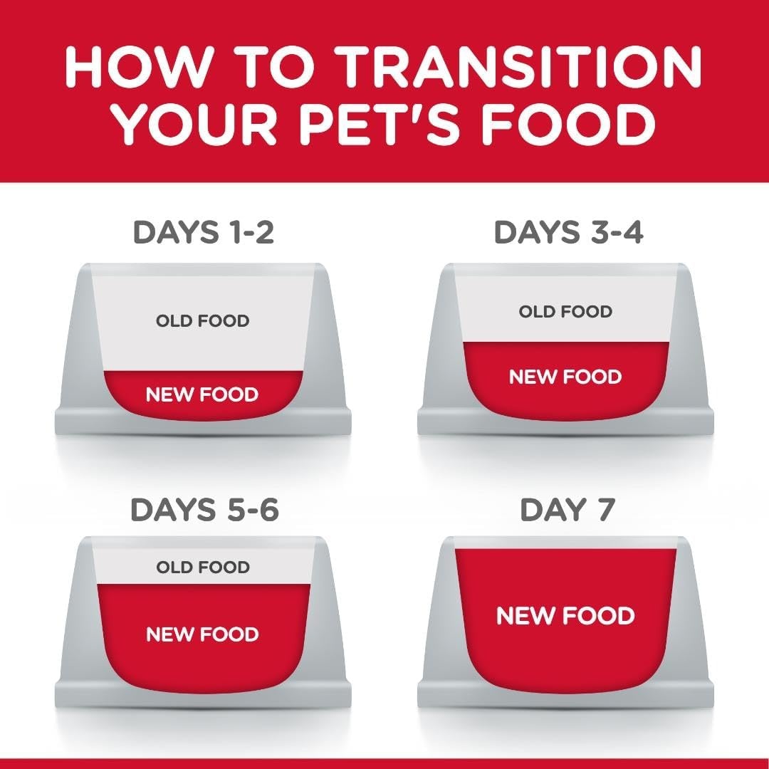 image:imageHills Science Diet Sensitive Stomach amp Skin Wet Cat Food Variety Pack 1 Veterinarian Recommended Adult Formula Chicken Tuna amp Salmon 29 oz Cans 24PackTuna Vegetables Minced